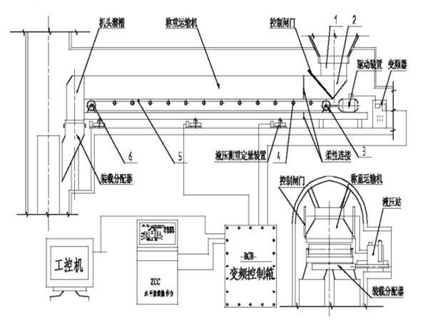 采用了甲帶結(jié)構(gòu)，同時，底部增加了回煤器